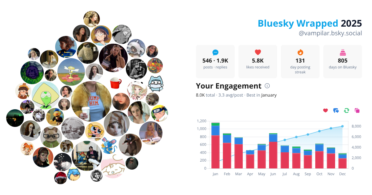 Your Bluesky Wrapped 2025 preview