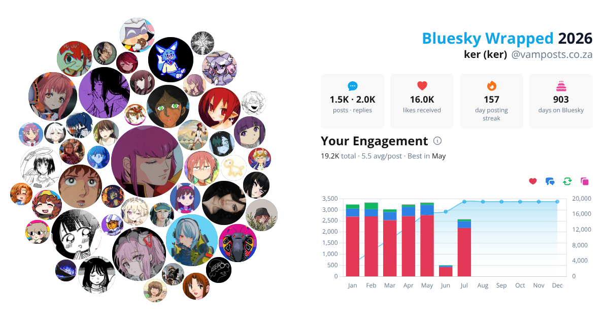 Your Bluesky Wrapped 2026 preview