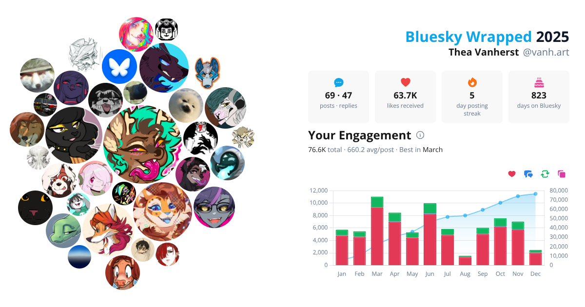 Your Bluesky Wrapped 2025 preview
