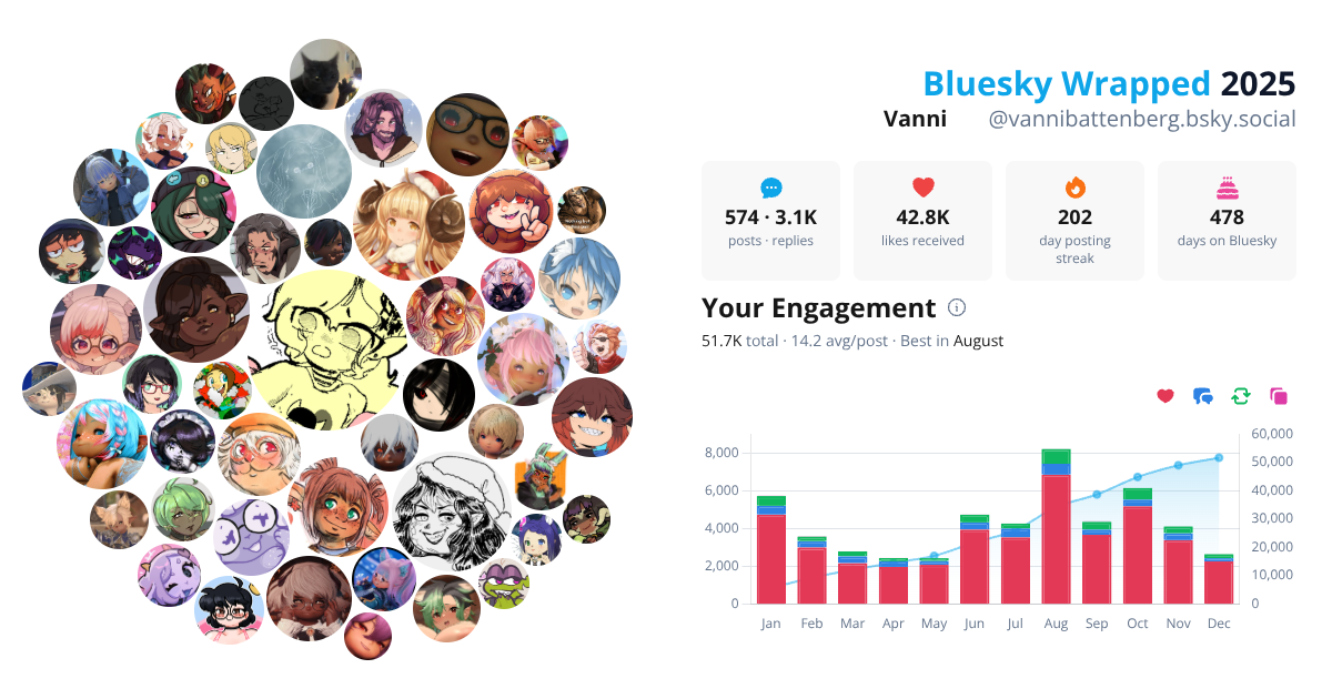 Your Bluesky Wrapped 2025 preview