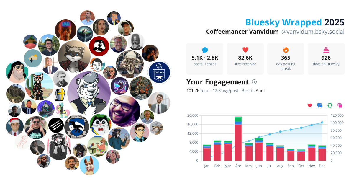 Your Bluesky Wrapped 2025 preview