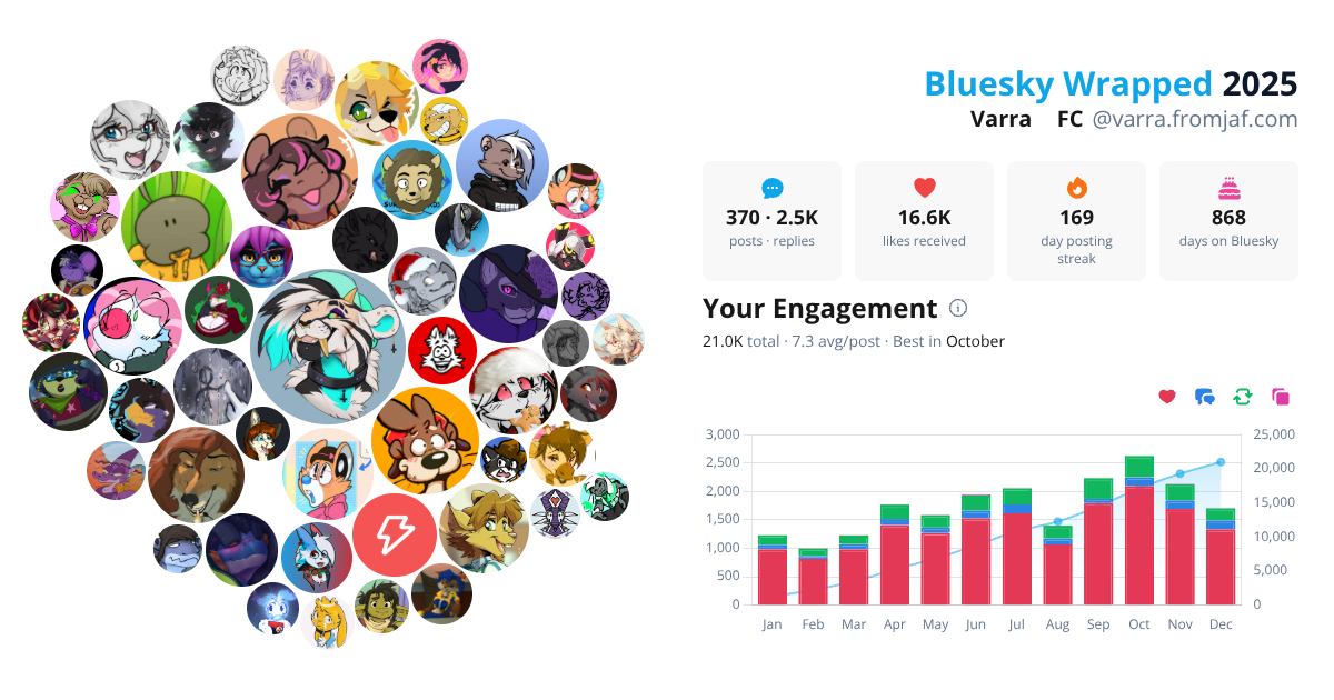Your Bluesky Wrapped 2025 preview