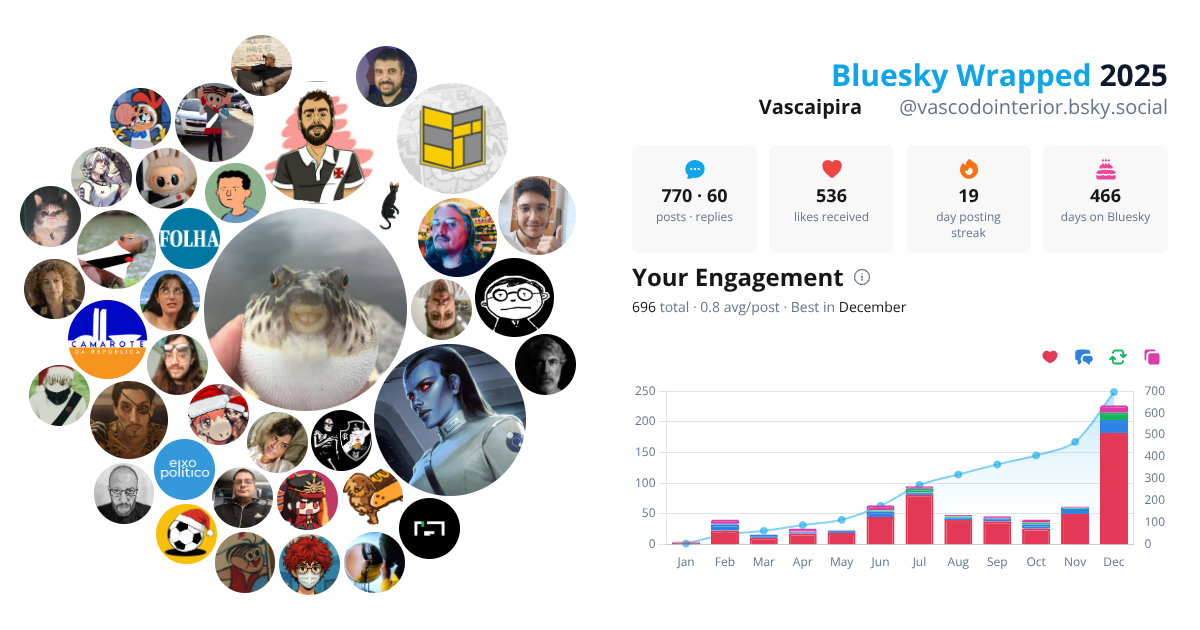 Your Bluesky Wrapped 2025 preview