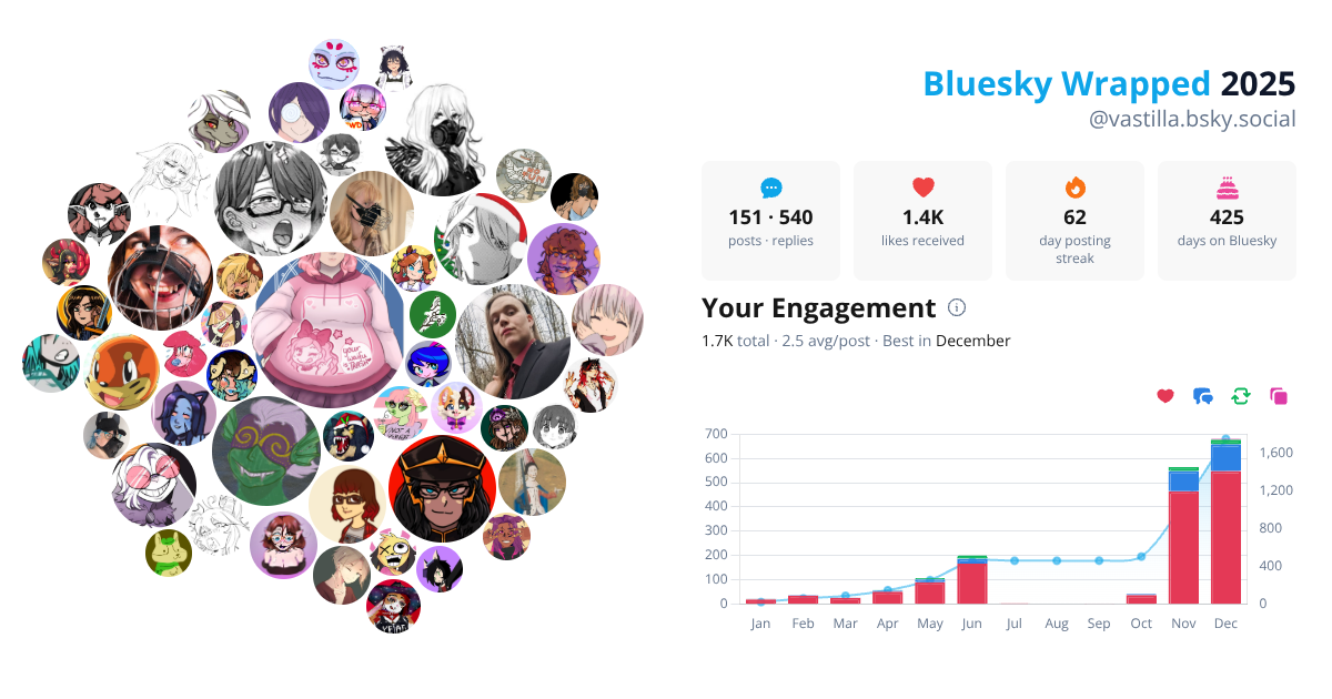 Your Bluesky Wrapped 2025 preview