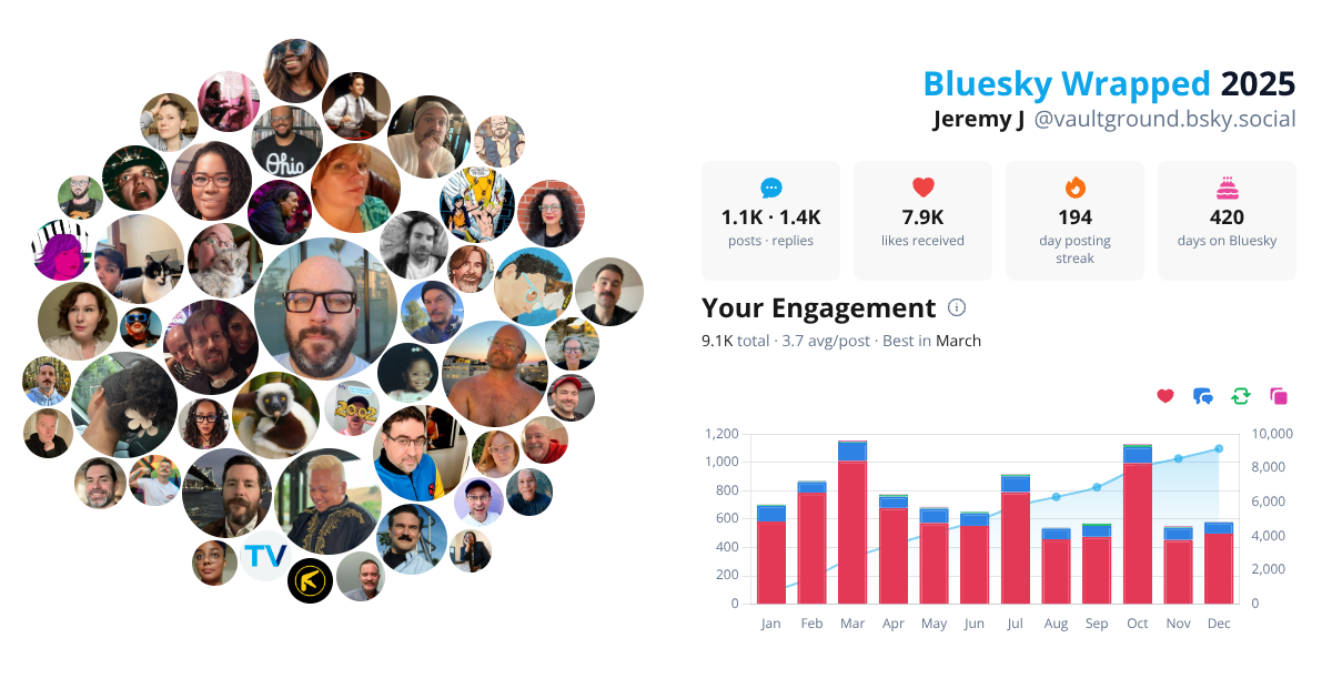 Your Bluesky Wrapped 2025 preview