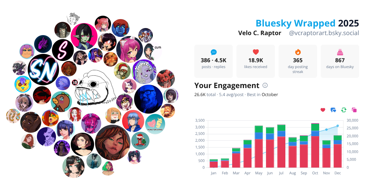 Your Bluesky Wrapped 2025 preview