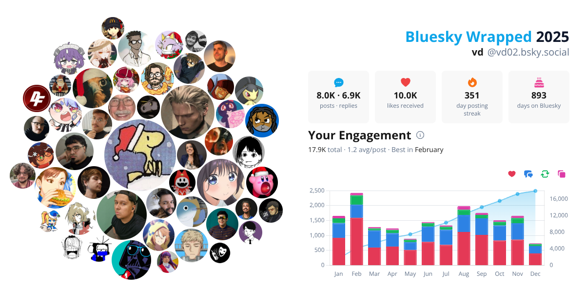 Your Bluesky Wrapped 2025 preview