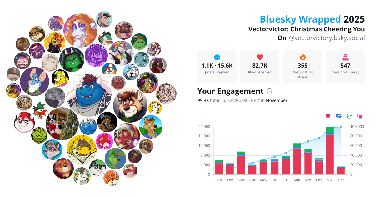 Your Bluesky Wrapped 2025 preview