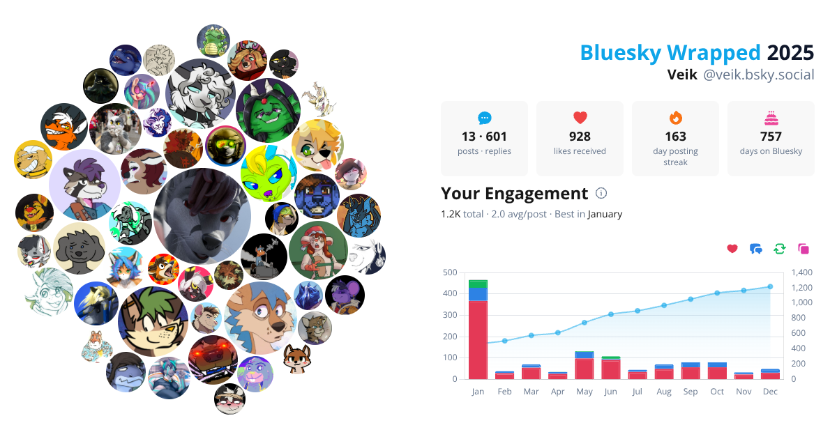 Your Bluesky Wrapped 2025 preview