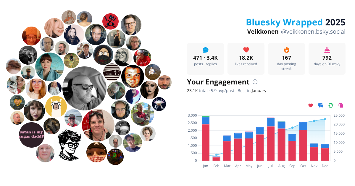 Your Bluesky Wrapped 2025 preview