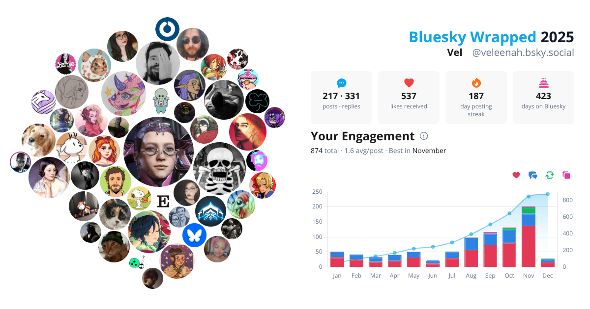 Your Bluesky Wrapped 2025 preview