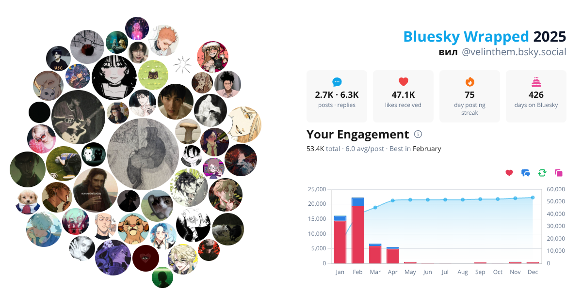 Your Bluesky Wrapped 2025 preview