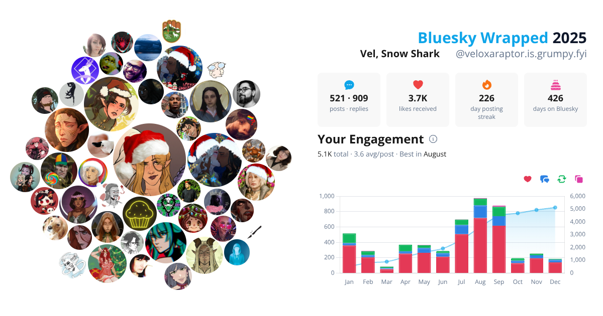 Your Bluesky Wrapped 2025 preview