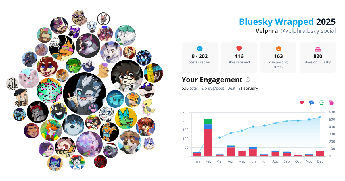 Your Bluesky Wrapped 2025 preview