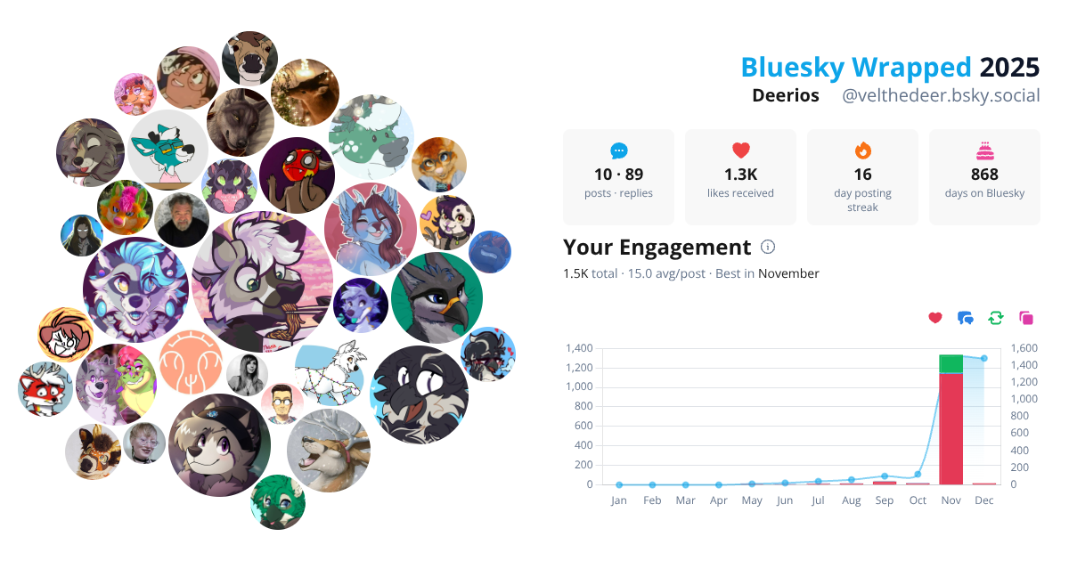 Your Bluesky Wrapped 2025 preview