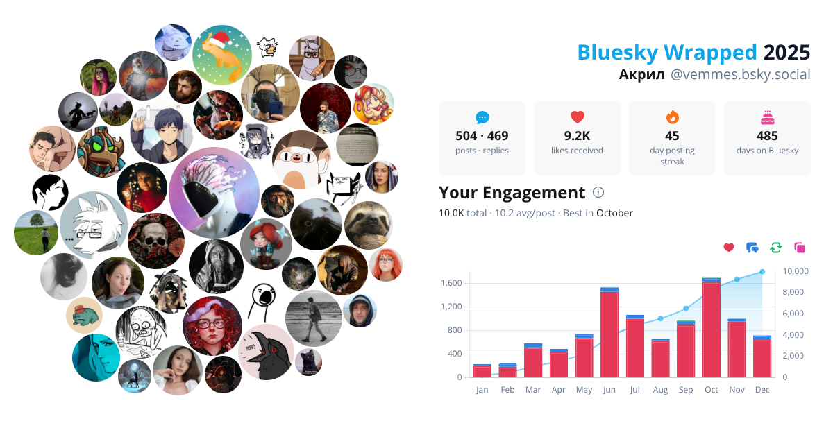 Your Bluesky Wrapped 2025 preview