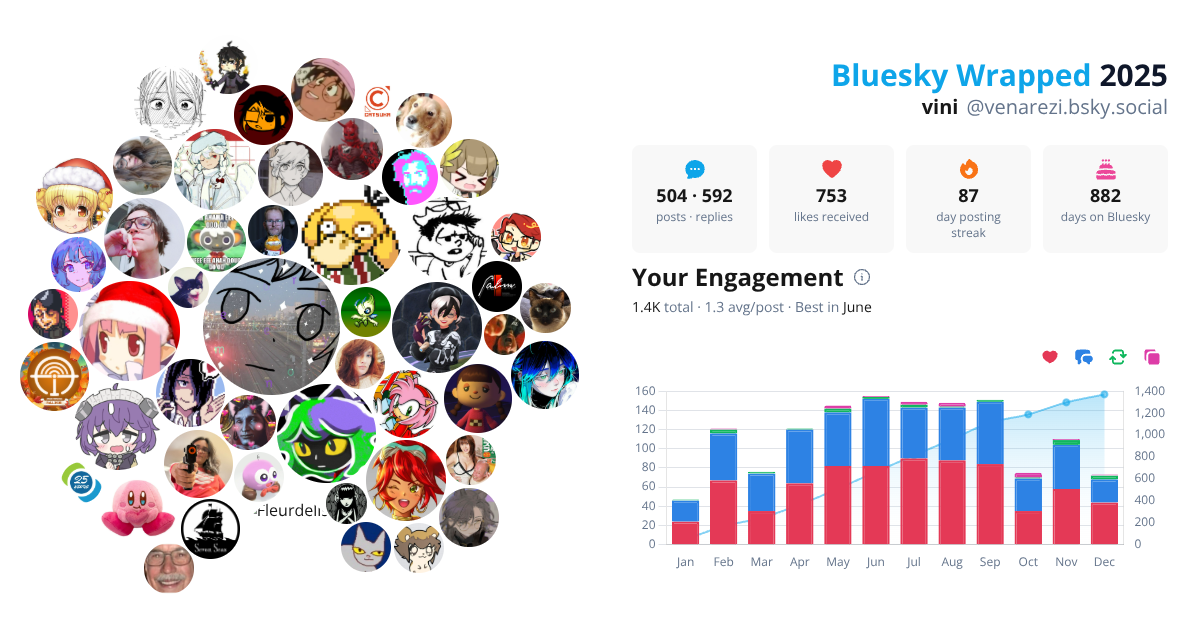 Your Bluesky Wrapped 2025 preview