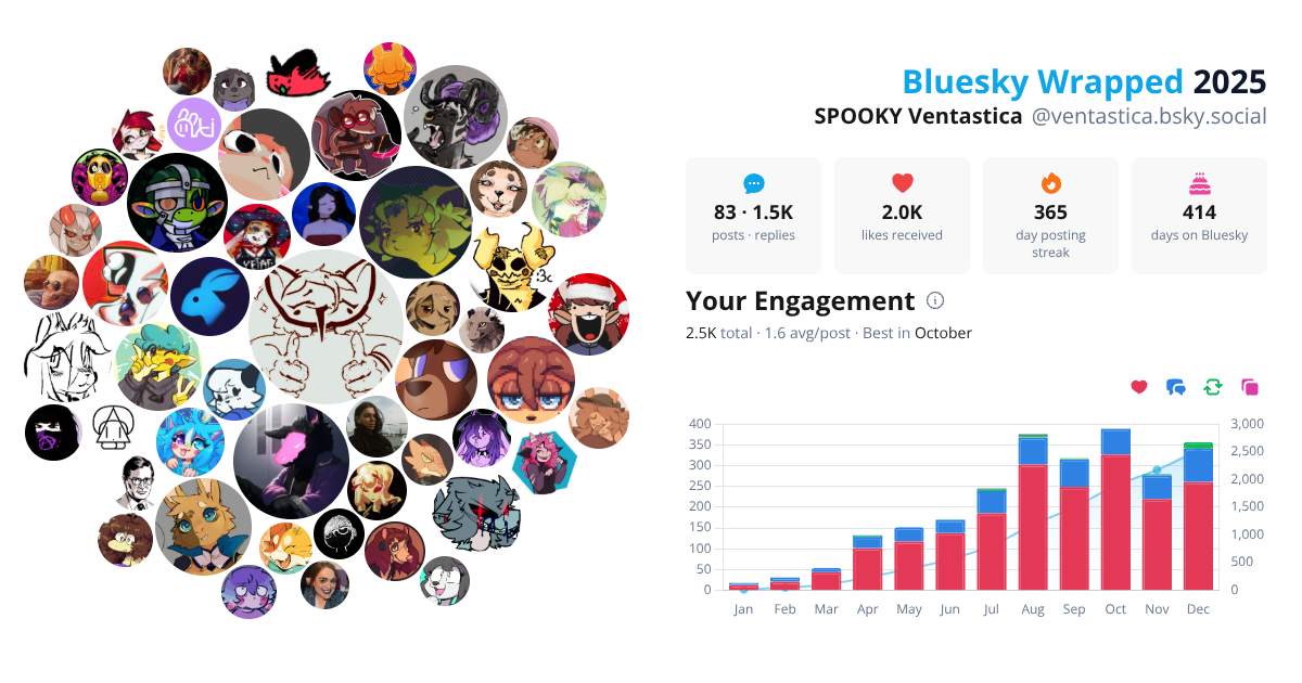 Your Bluesky Wrapped 2025 preview