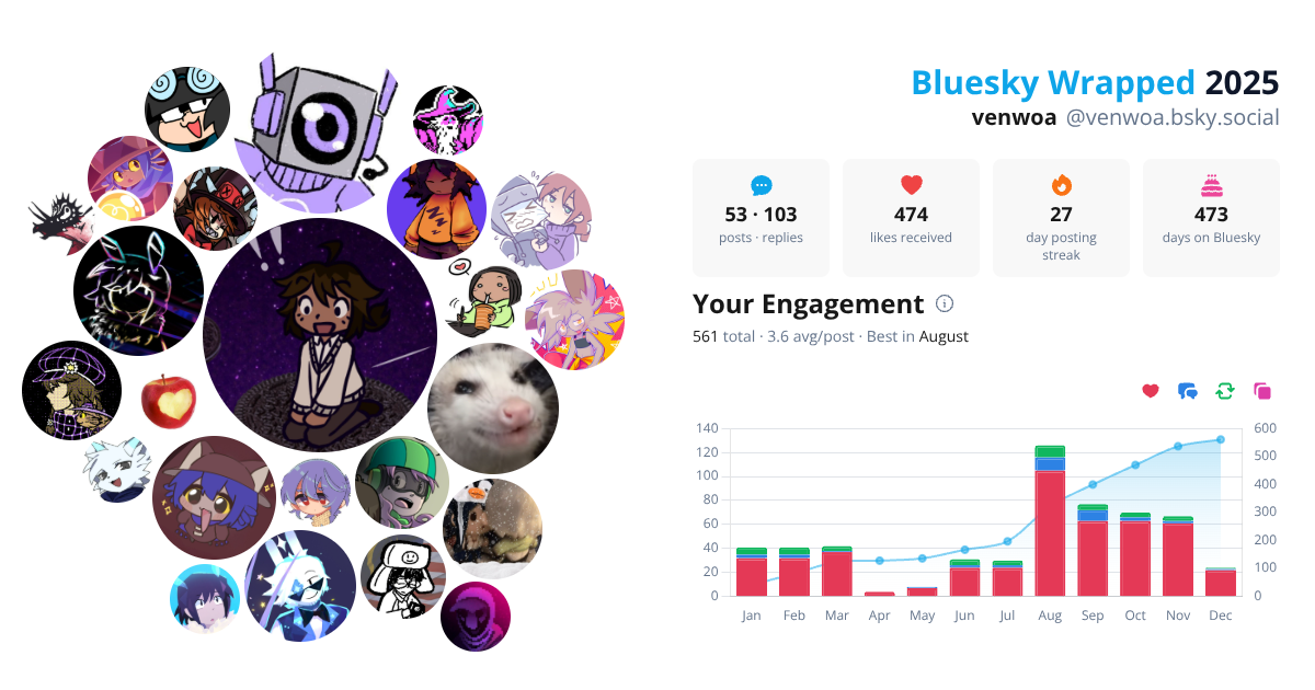 Your Bluesky Wrapped 2025 preview