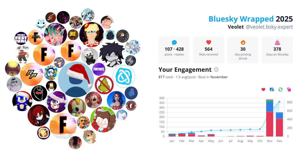 Your Bluesky Wrapped 2025 preview