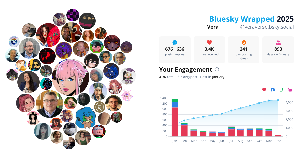 Your Bluesky Wrapped 2025 preview