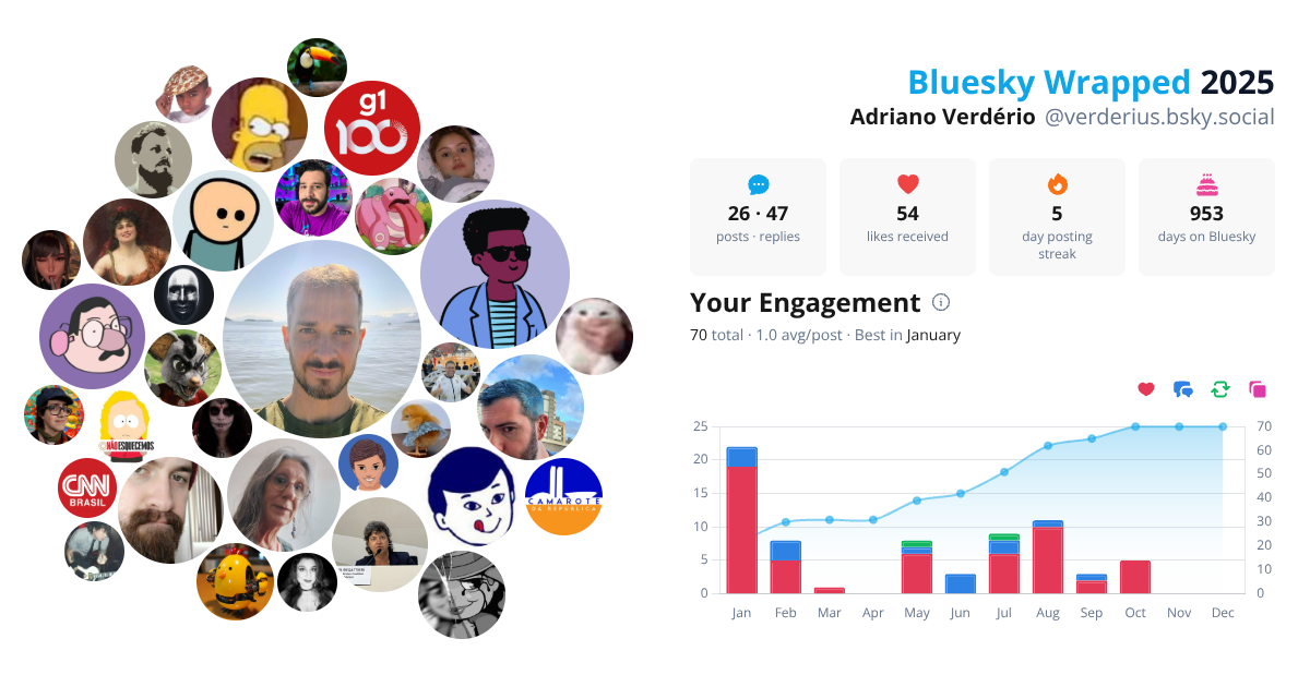 Your Bluesky Wrapped 2025 preview