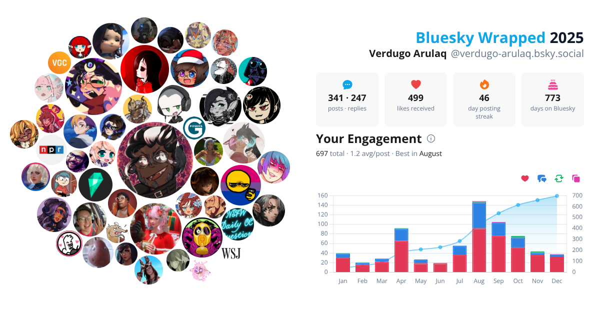Your Bluesky Wrapped 2025 preview