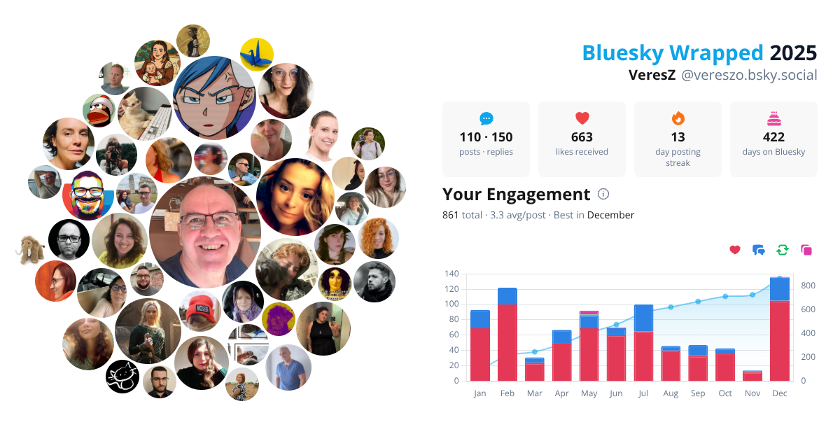 Your Bluesky Wrapped 2025 preview