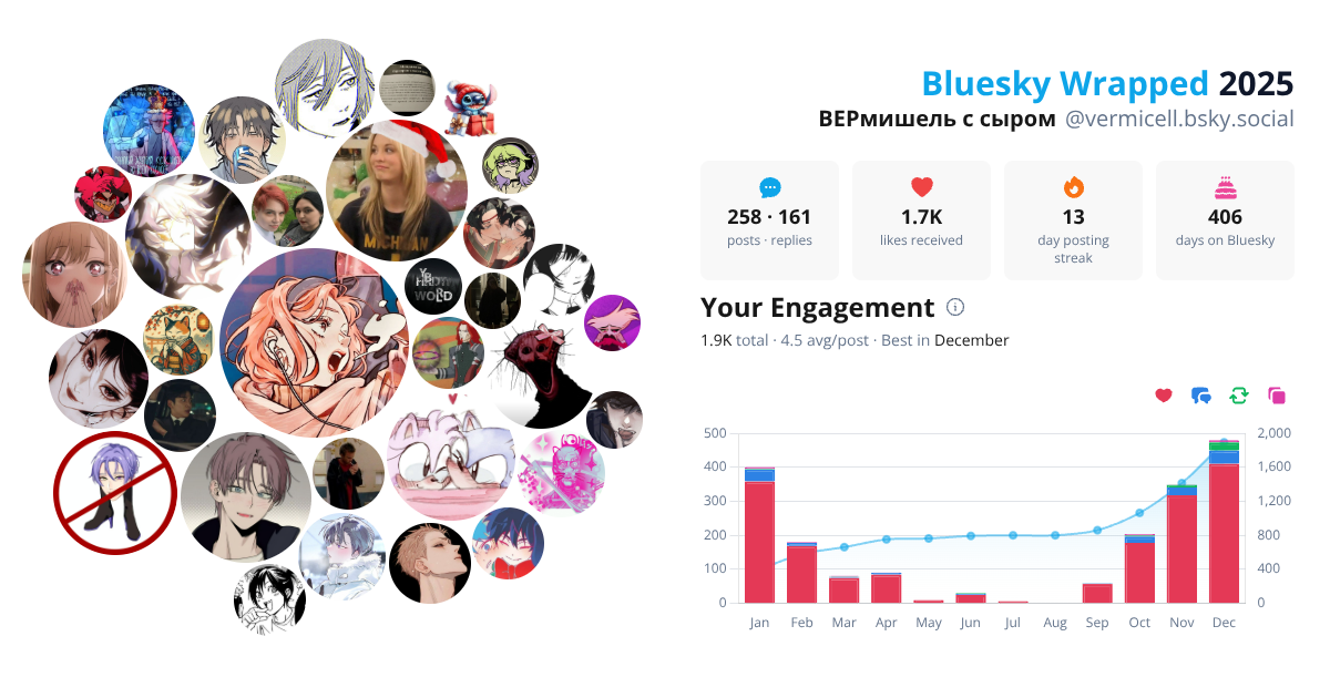 Your Bluesky Wrapped 2025 preview