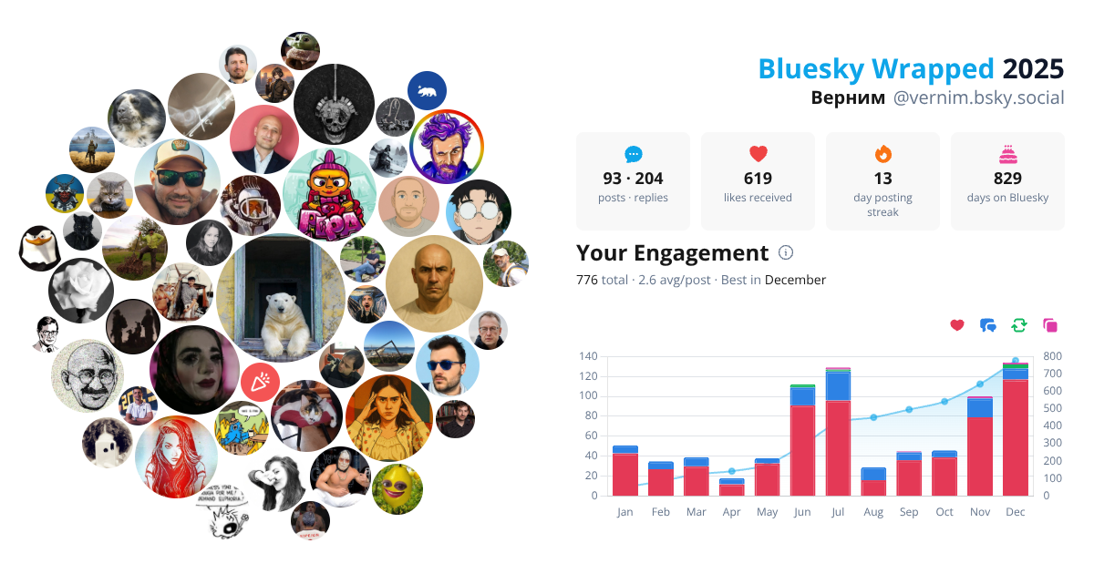 Your Bluesky Wrapped 2025 preview