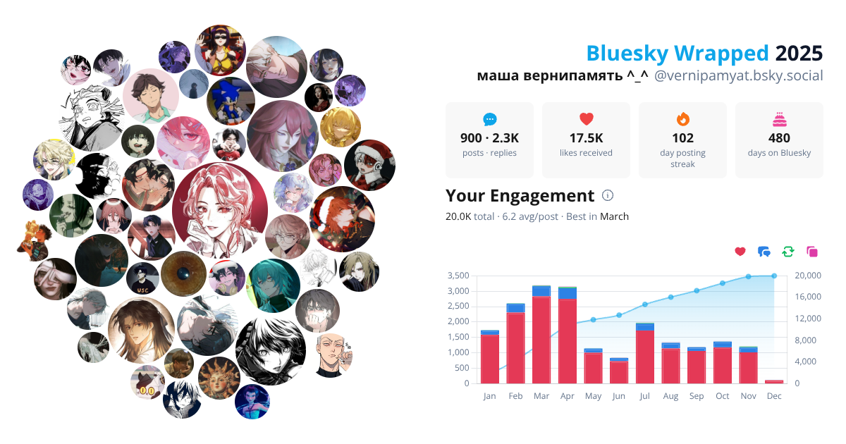 Your Bluesky Wrapped 2025 preview