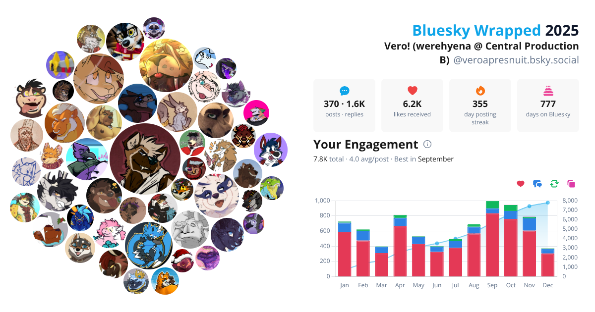 Your Bluesky Wrapped 2025 preview