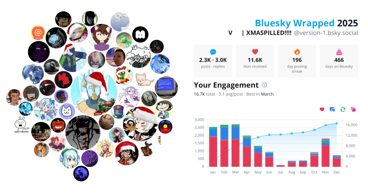 Your Bluesky Wrapped 2025 preview