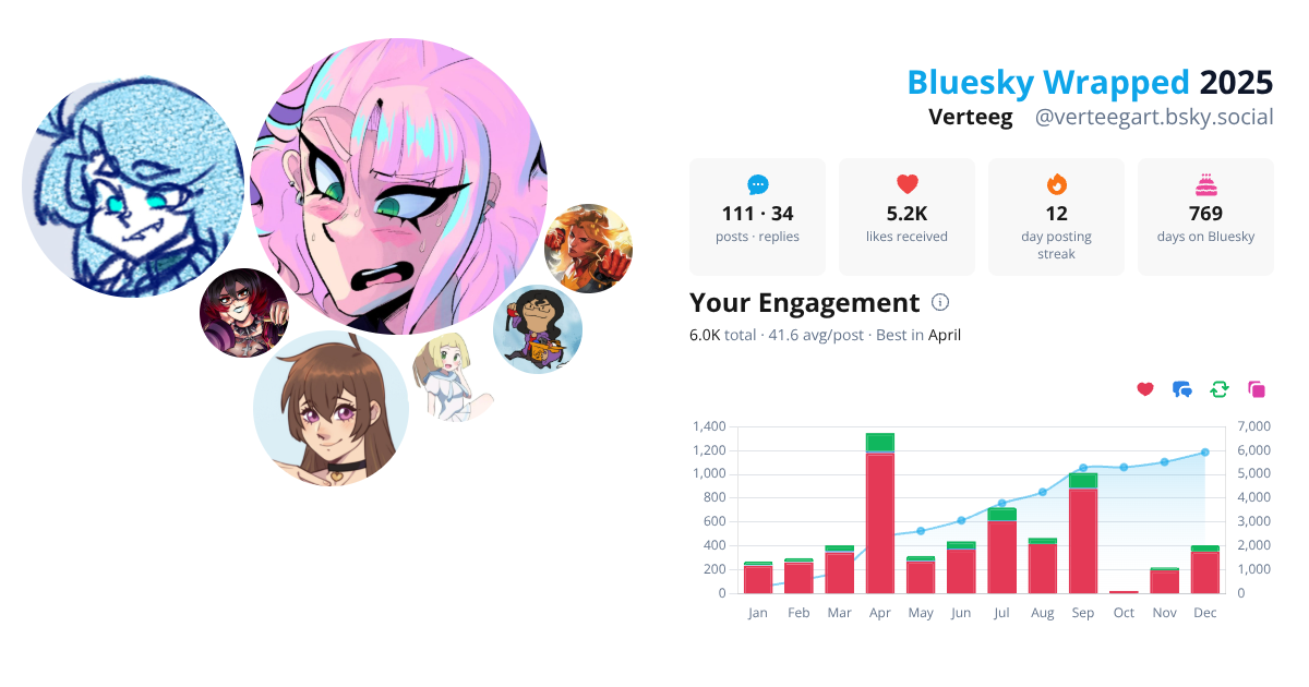 Your Bluesky Wrapped 2025 preview
