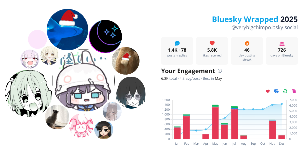 Your Bluesky Wrapped 2025 preview