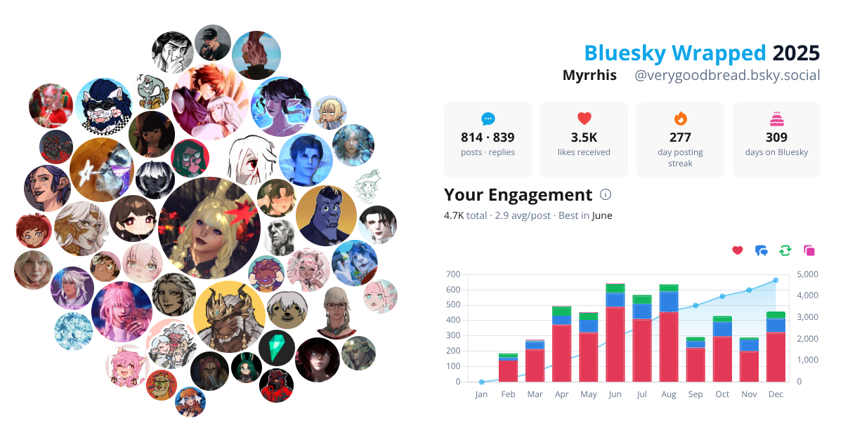 Your Bluesky Wrapped 2025 preview