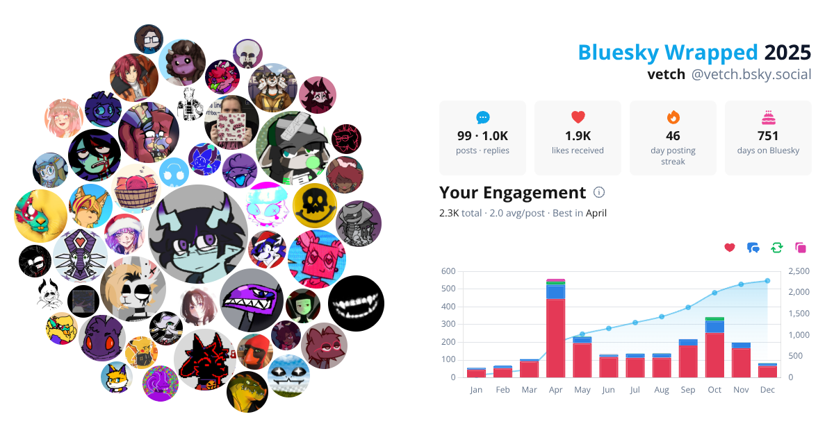 Your Bluesky Wrapped 2025 preview