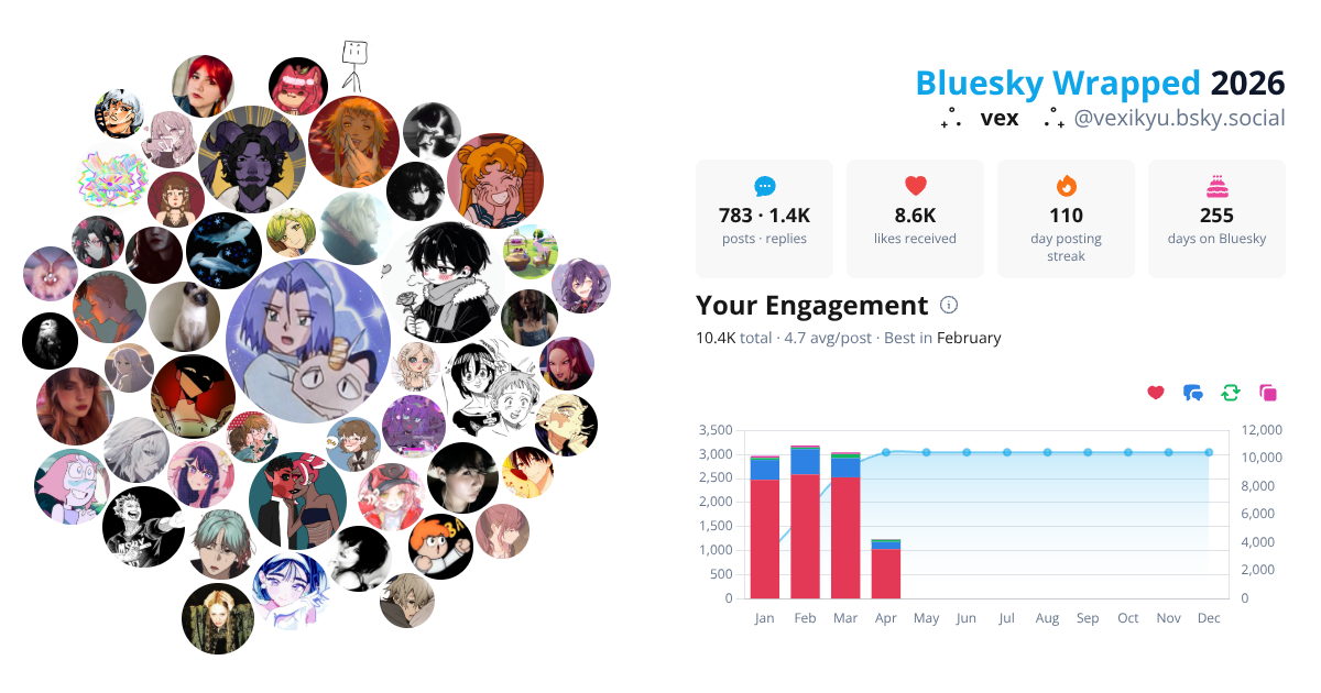 Your Bluesky Wrapped 2026 preview