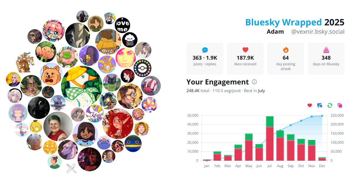 Your Bluesky Wrapped 2025 preview