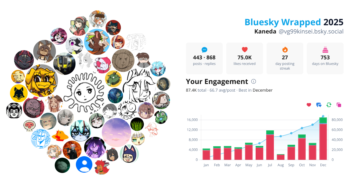Your Bluesky Wrapped 2025 preview
