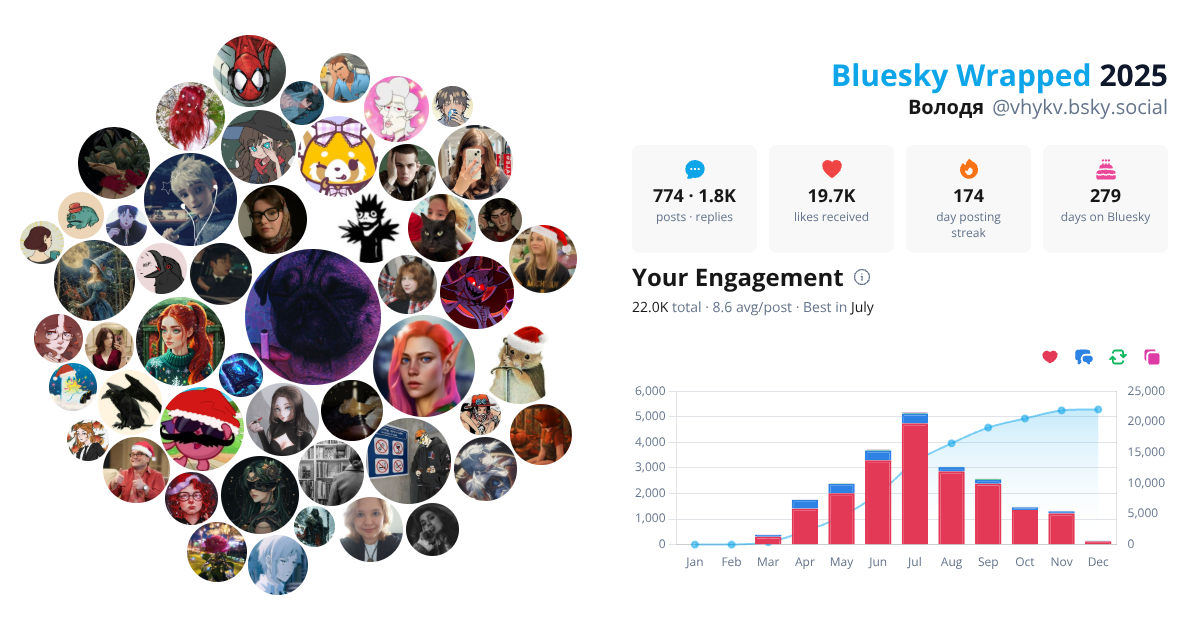 Your Bluesky Wrapped 2025 preview