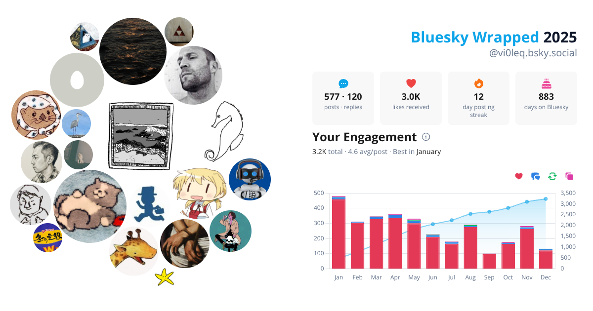 Your Bluesky Wrapped 2025 preview