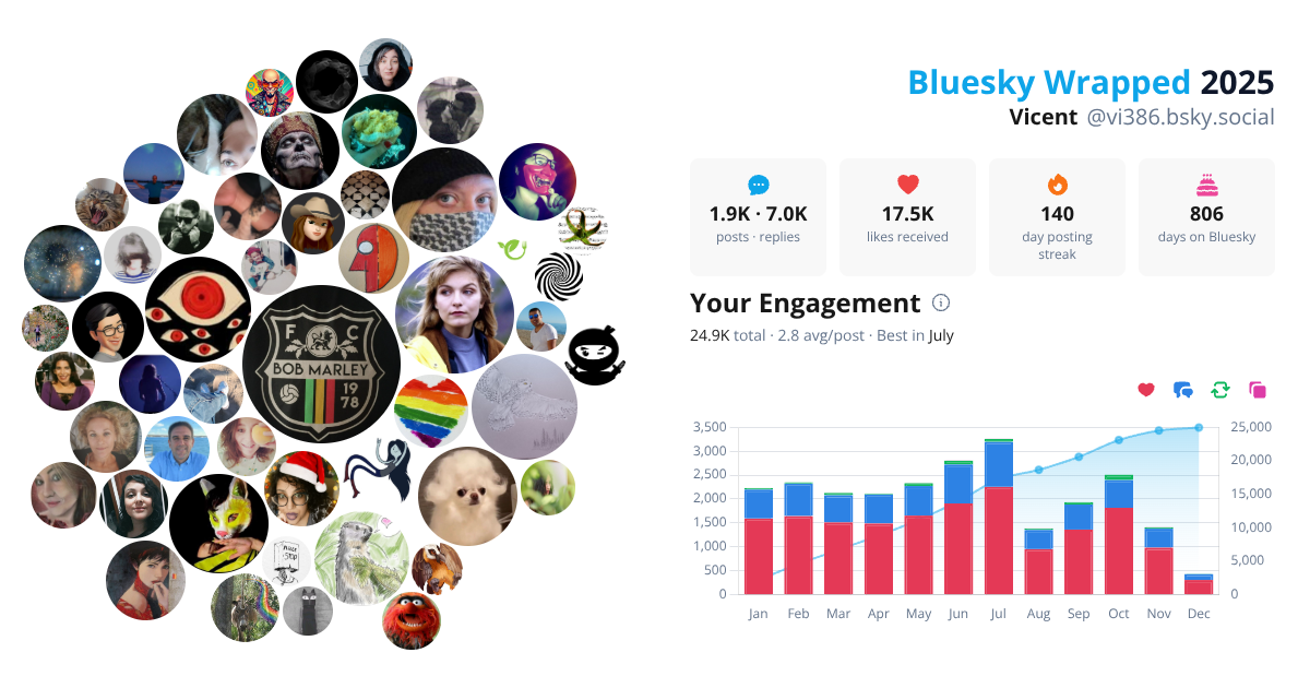 Your Bluesky Wrapped 2025 preview