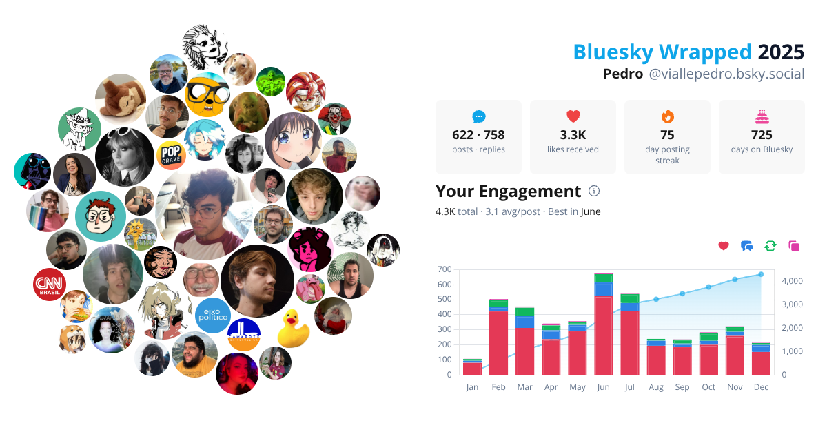 Your Bluesky Wrapped 2025 preview