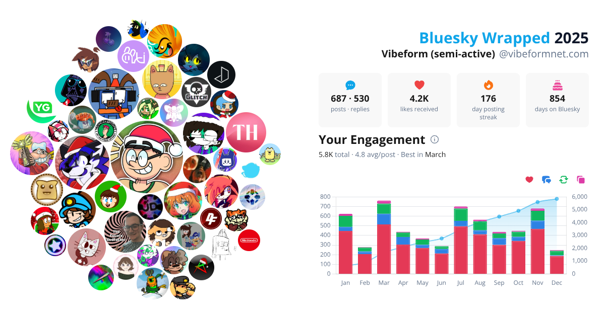 Your Bluesky Wrapped 2025 preview