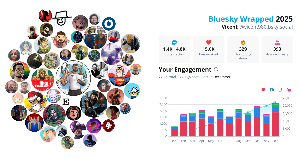 Your Bluesky Wrapped 2025 preview
