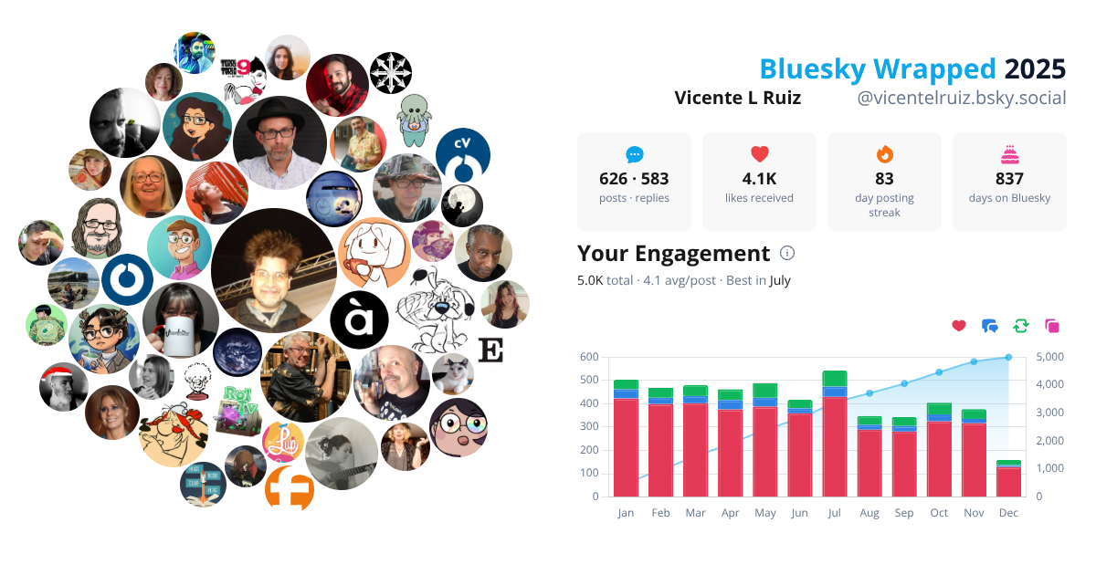 Your Bluesky Wrapped 2025 preview