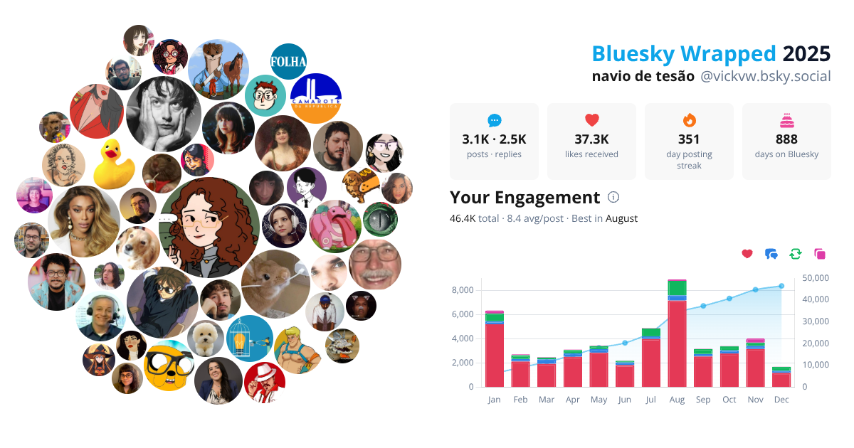 Your Bluesky Wrapped 2025 preview