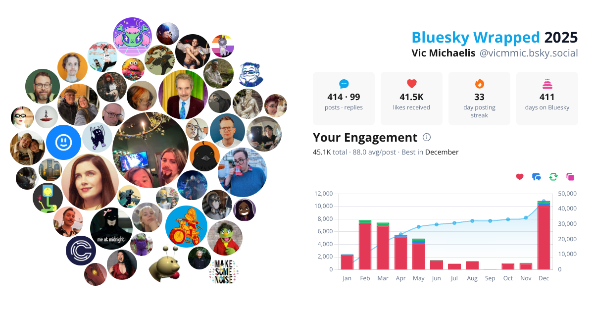 Your Bluesky Wrapped 2025 preview