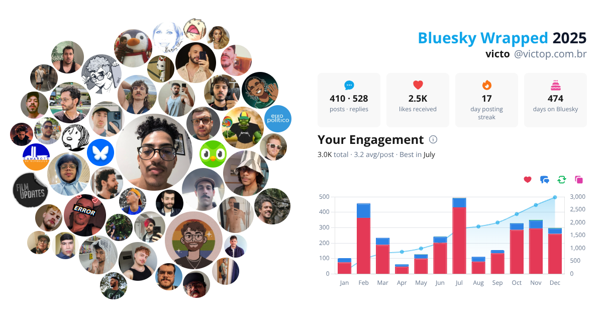 Your Bluesky Wrapped 2025 preview